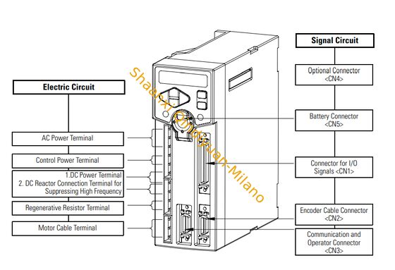 Allen-Bradley  PowerFlex70 20AC022A0AYYANG1 400V AC  3PH 11kW/15Hp  22A Panel Mount  V/F/Vector Control  